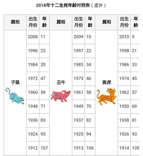 1997年屬|十二生肖查詢